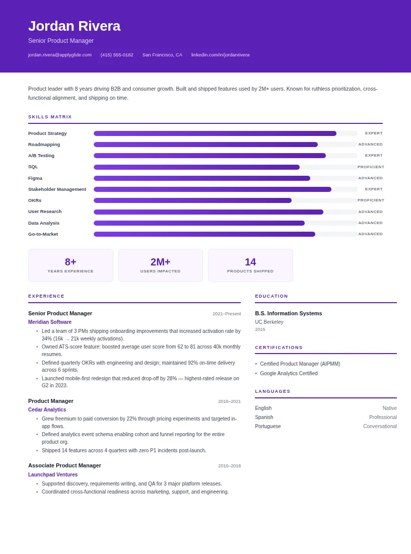 Synapse resume for Digital Transformation Consultant